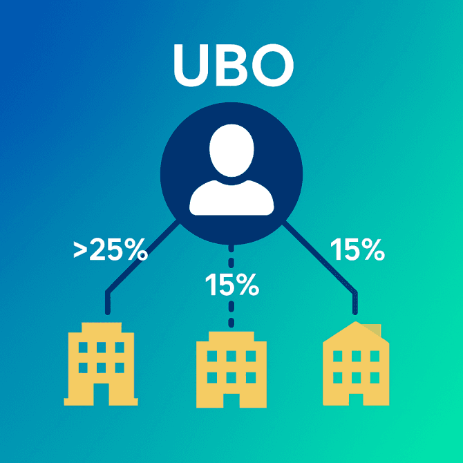 Illustration showing a person as the Ultimate Beneficial Owner connected to multiple companies with ownership percentages on a blue-to-aqua gradient background.