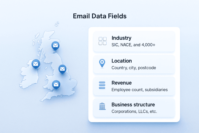 Flat digital illustration of the United Kingdom map with email icons and a clean data fields panel, representing industry, location, revenue, and business structure in a minimalist blue CompanyData.com style.