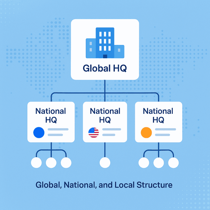 How We Identify Flex Ltd’s Global and Local Headquarters
